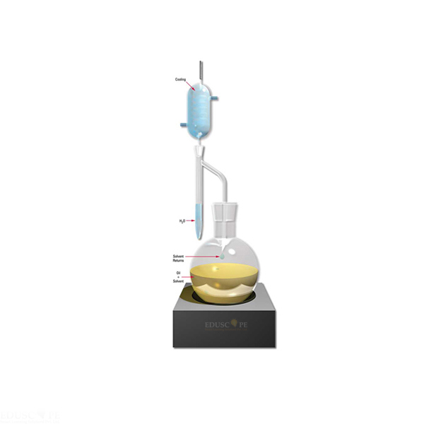 Dean and Stark Apparatus